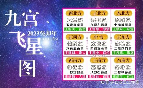 2023年流年方位|2023癸卯年，九宫飞星图及风水方位吉凶布局